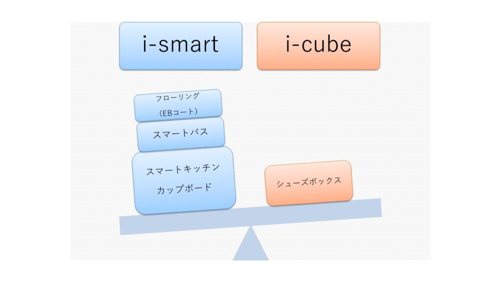 i-smarti,-cube,比較